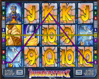 Thunderstruck Online Video Slot